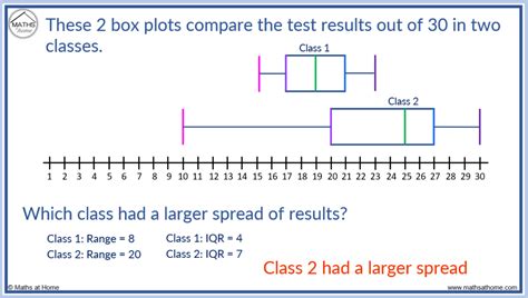 comparing distributions of box plots|comparing box plots worksheet.